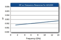 AD1000 PCB διπλής όψης 1oz Τελειωμένο βάρος Cu και χρυσός βύθισης για ενισχυτές ισχύος ((PAs)
