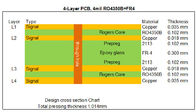 Το υβριδικό PCB Rogers RO4350B και υψηλό Tg FR-4 4-στρώμα 1.0mm ανάμιξε το PCB σε 4mil RO4350B και 0.3mm FR-4
