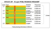 Πολυστρωματικός υψηλός πίνακας Bulit PCB 5-στρώματος Rogers πινάκων PCB Frequancy σε 20mil RO4003C