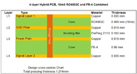 Οι υβριδικοί πίνακες κυκλωμάτων 4-στρώματος RF και υψηλής συχνότητας στηρίχτηκαν σε 16mil RO4003C+FR4 με τον κασσίτερο βύθισης