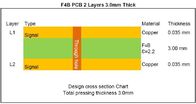 F4B PCB υψηλής συχνότητας με 3.0mm παχιά