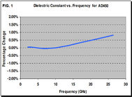 PCB μικροκυμάτων της Αρλόν που στηρίζεται σε AD450 30mil 0.762mm DK4.5 με το χρυσό βύθισης για τη μικρογράφηση πινάκων κυκλωμάτων