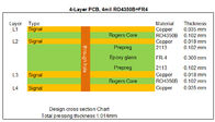 Το Rogers RO4350B + υψηλό Tg FR-4 υβριδικό 4-στρώμα 1.0mm ανάμιξε το PCB σε 4mil RO4350B και 0.3mm FR-4 PCB