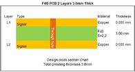 F4B PCB PCB DK 2,2 PTFE υψηλής συχνότητας με τον παχύ 1oz χαλκό 3.0mm και HASL αμόλυβδο για την κεραία μπαλωμάτων