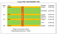 Υβριδικός πίνακας Bulit PCB σε Rogers 10mil RO4350B και FR-4 με το χρυσό βύθισης